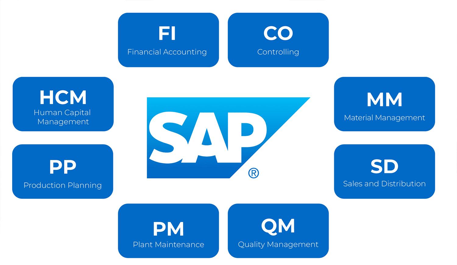 Sap